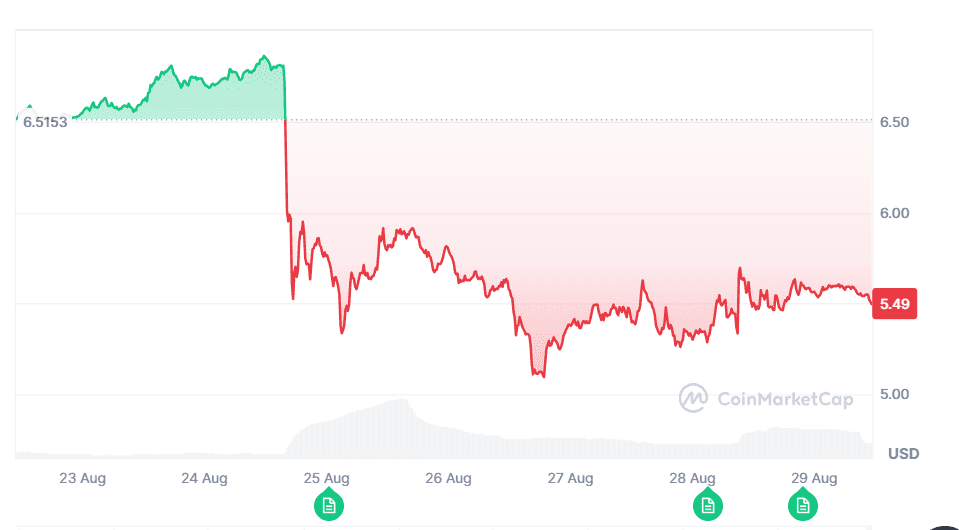 Precio Toncoin
